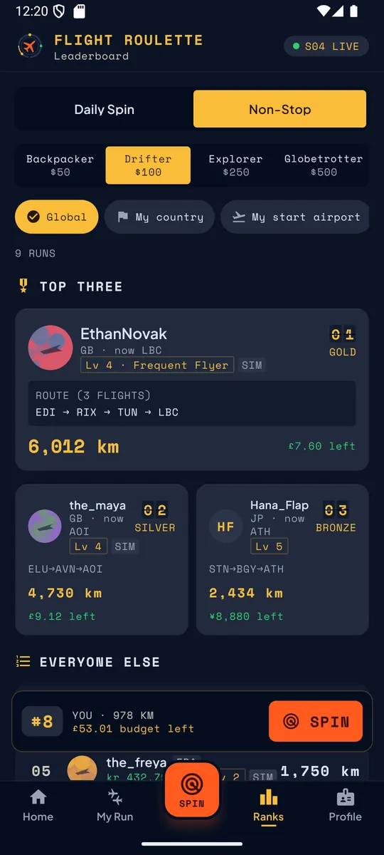 The leaderboard: the top three runs by verified distance, with levels next to the names